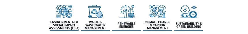 energy Infrastructures